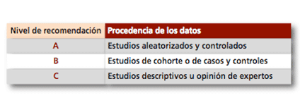 Imagen: Tabla sobre la calificación otorgada a los distintos tipos de prueba